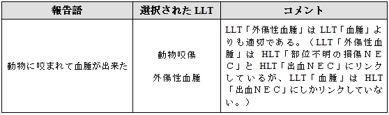 複数のMedDRA用語の選択が良い場合